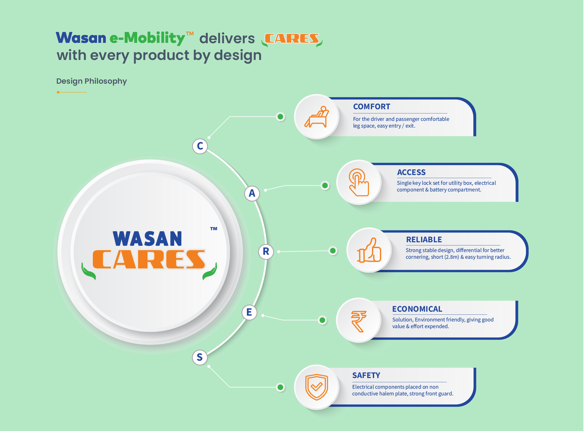 We-Mobility
